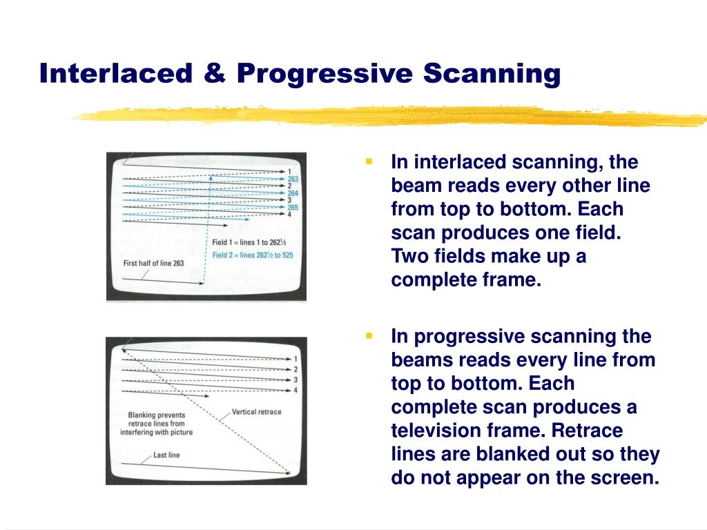 The PlayStation 2: A Deep Dive into its CRT-Centric Design and Enduring Technical Legacy