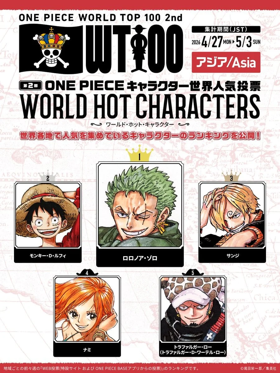 Zoro Tops Every Region’s One Piece World Top 100 2nd Character Poll Weekly Results